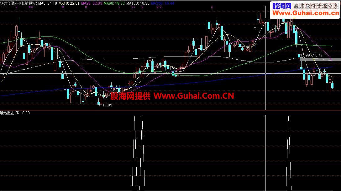 通达信绝地反击选股指标源码