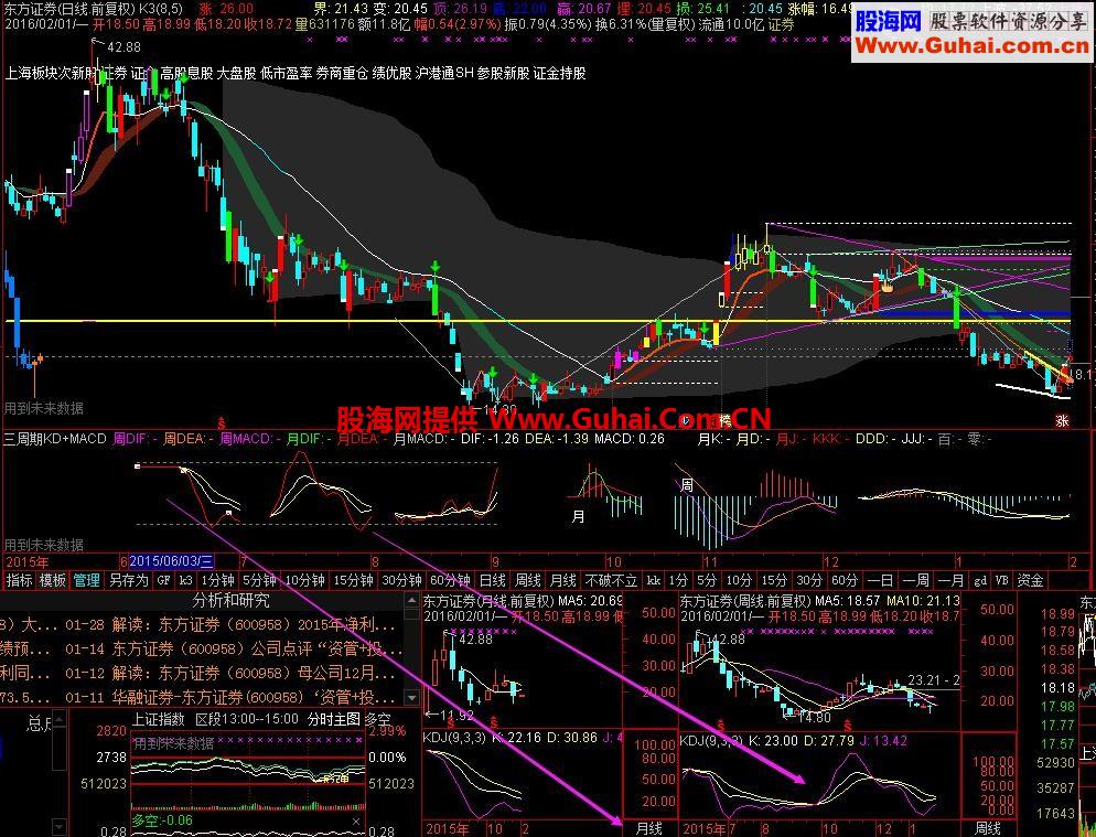 通达信三周期KDJ+MACD副图指标 绝对让你感觉不一样