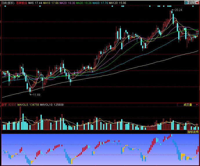同花顺精K图副图指标