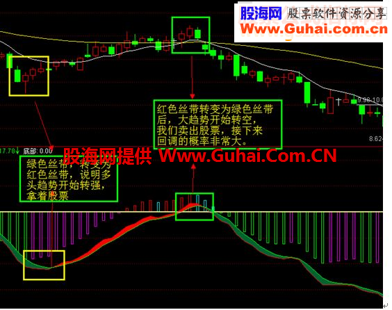 通达信巅峰无极限副图指标公式