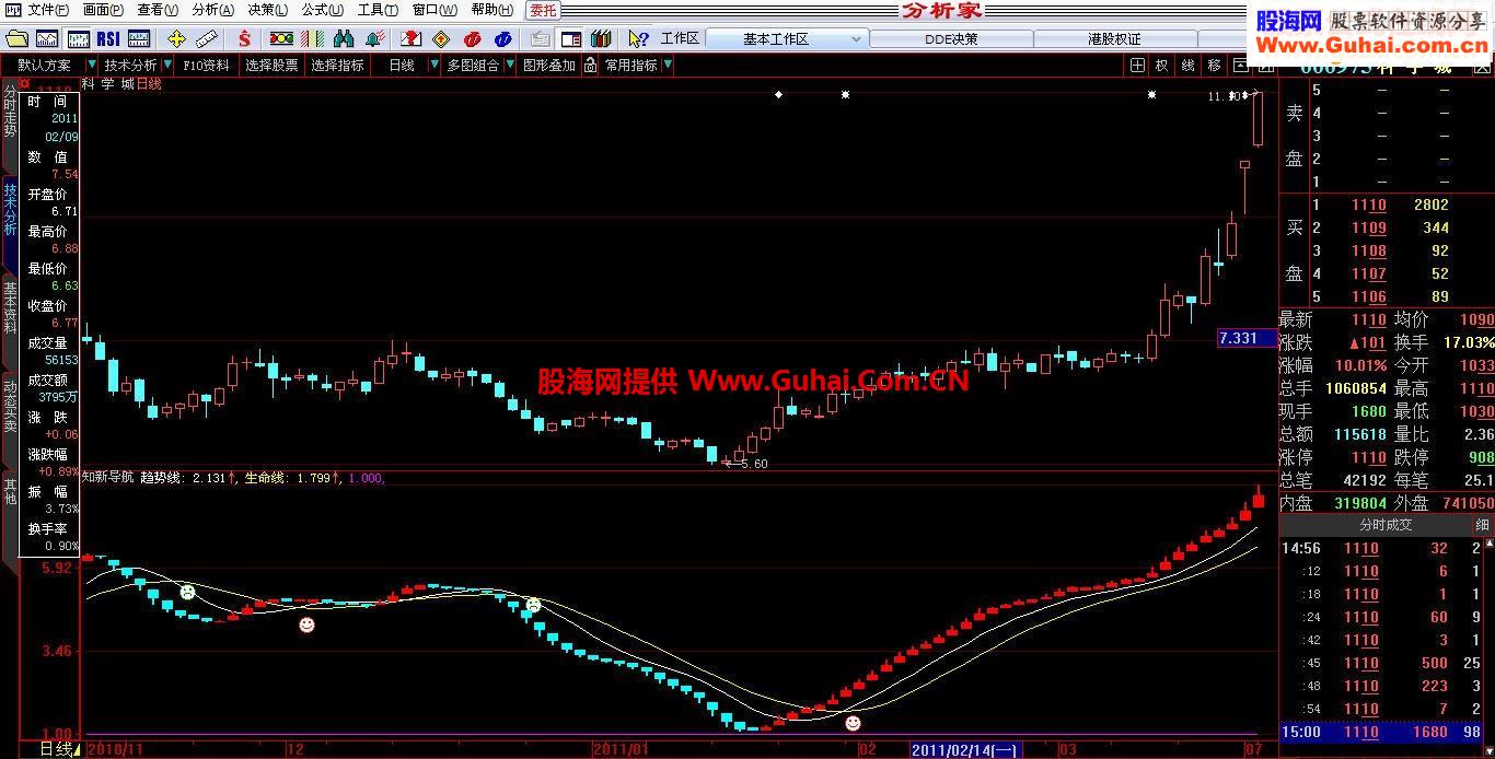 知新导航，牢牢骑上大黑马源码副图贴图