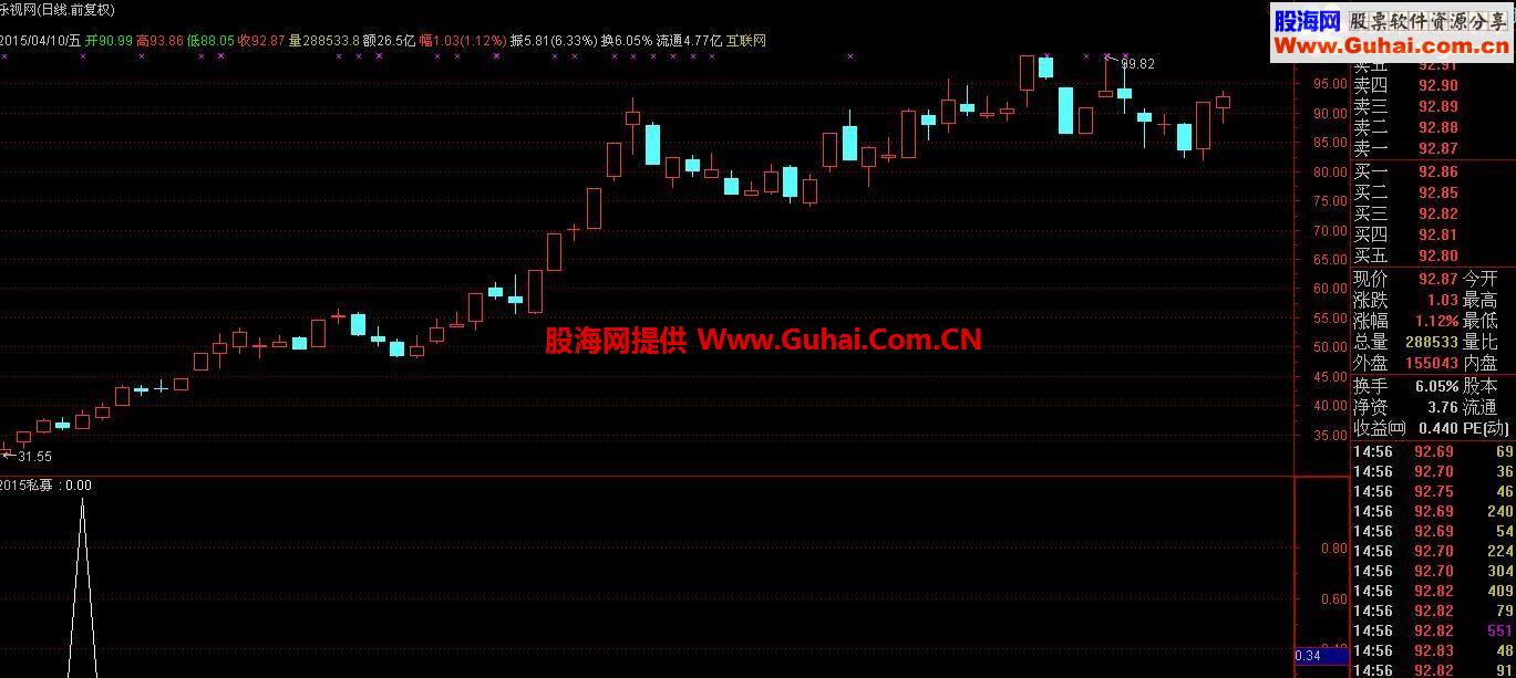 通达信私募张氏大行情专用 没有噱头看图