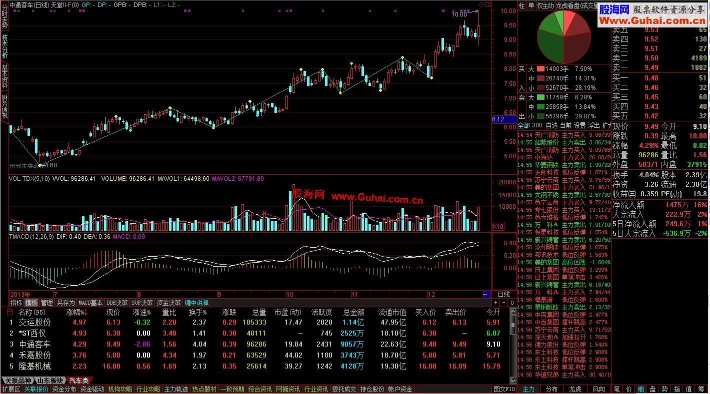 通达信缠论公式 天堂II－分笔公式
