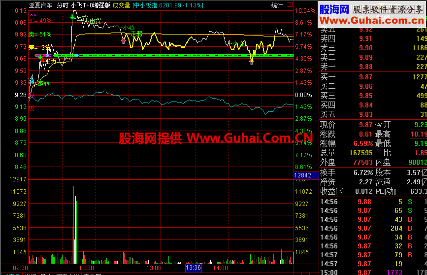 通达信小飞T+0增强版分时主图指标