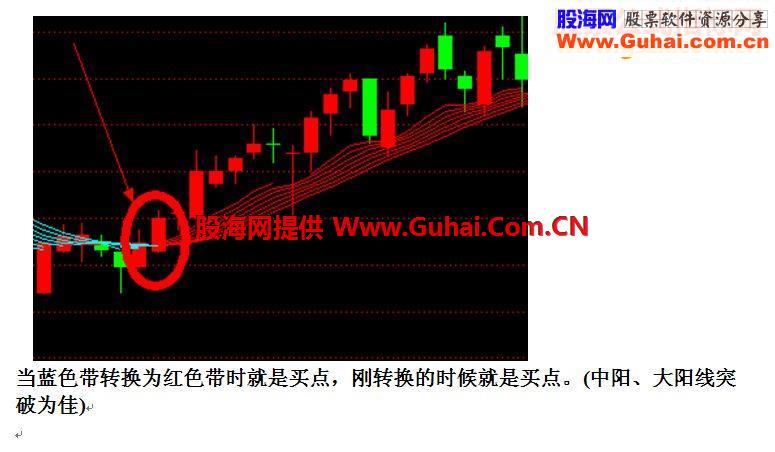 通达信起涨红丝带指标公式