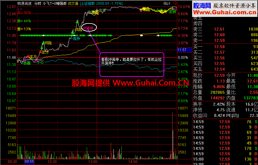 通达信小飞T+0增强版分时主图指标