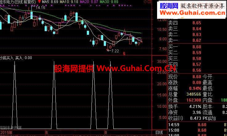 通达信指标抄底买入指标简单暴力