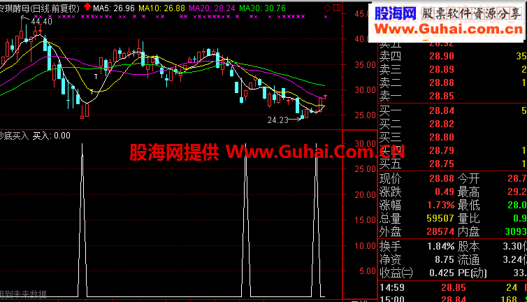 通达信指标抄底买入指标简单暴力