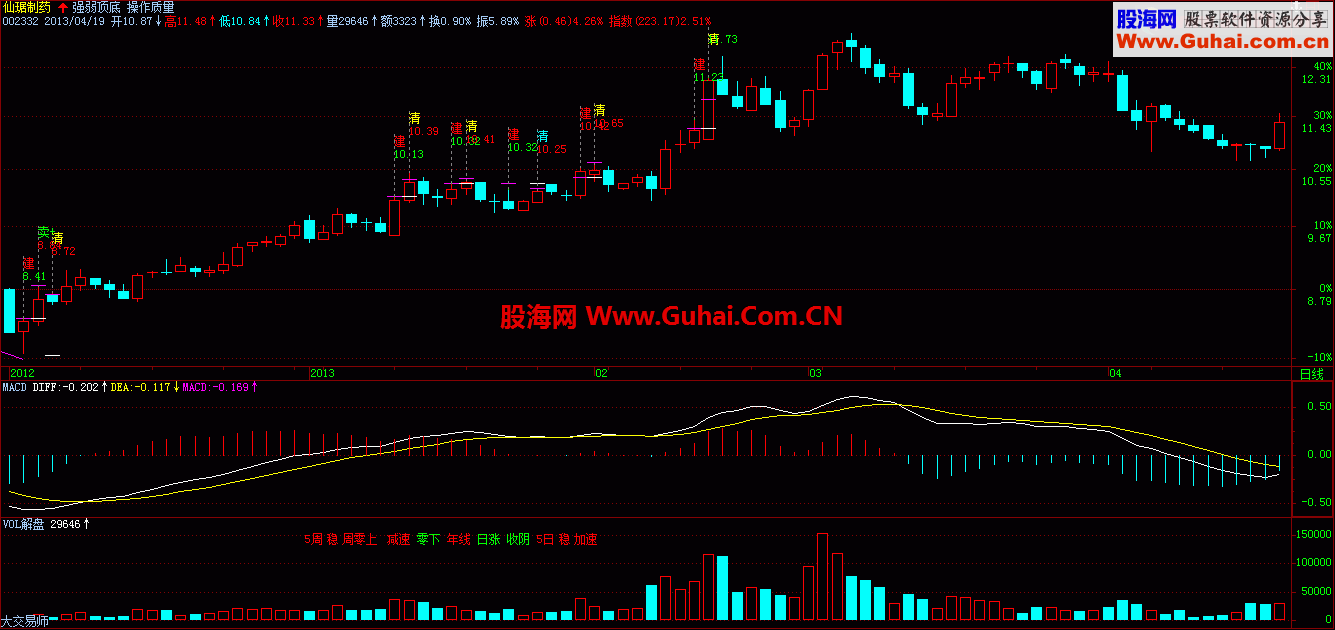 飞狐交易落地公式