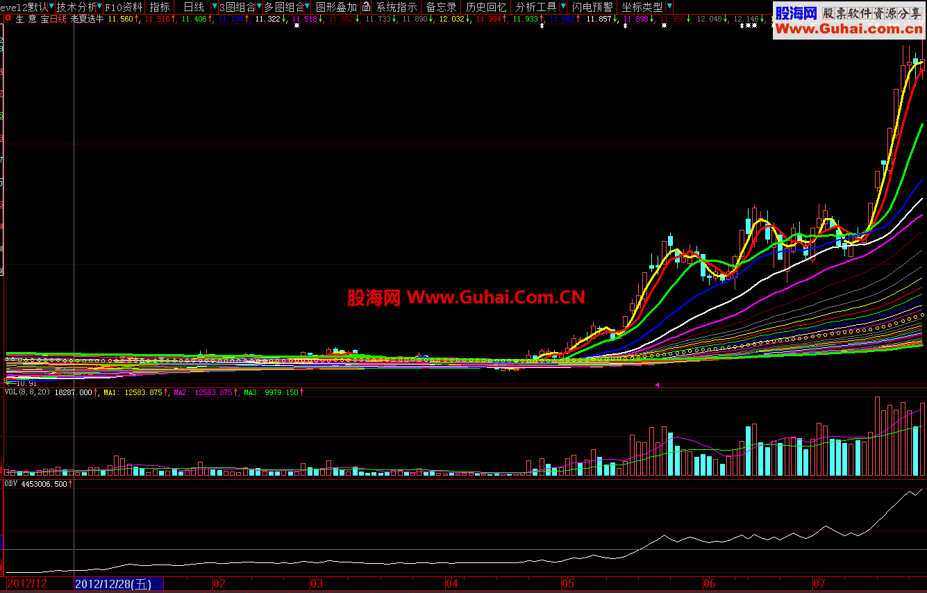 通用主图、源码、中金收费课程收费指标《老夏选牛》安全抓牛股起涨翻倍点（新增选股）