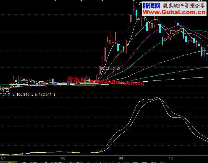 通达信资金监控指标