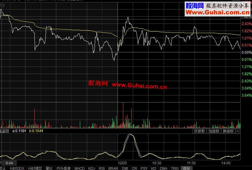 通达信资金监控指标