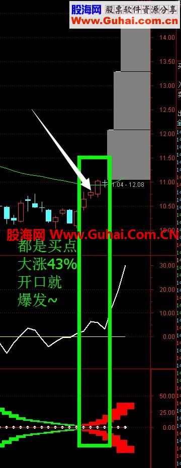 补发之前珍藏的爆发 大爆炸启动行情异动~月收益上46%翻倍模式开口就爆发 源码
