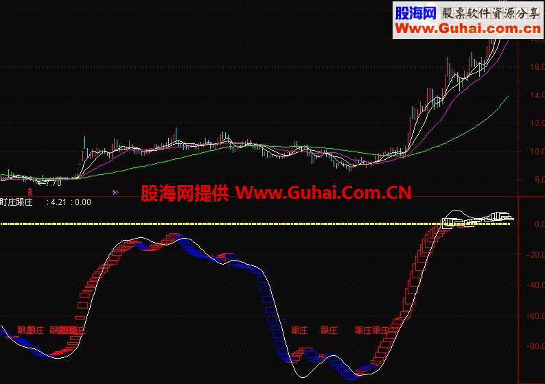 通达信超好用跟庄到底指标公式