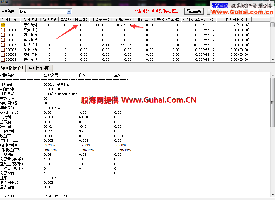 成功率达98以上的指标