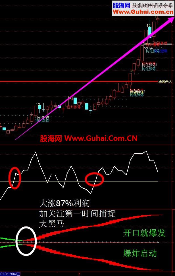 补发之前珍藏的爆发 大爆炸启动行情异动~月收益上46%翻倍模式开口就爆发 源码