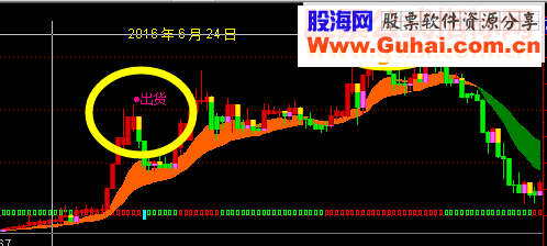 通达信绝无仅有源码主图贴图