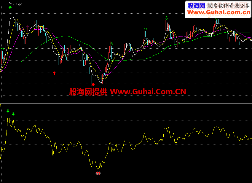 通达信分时T+0精品百分之百让你赚钱