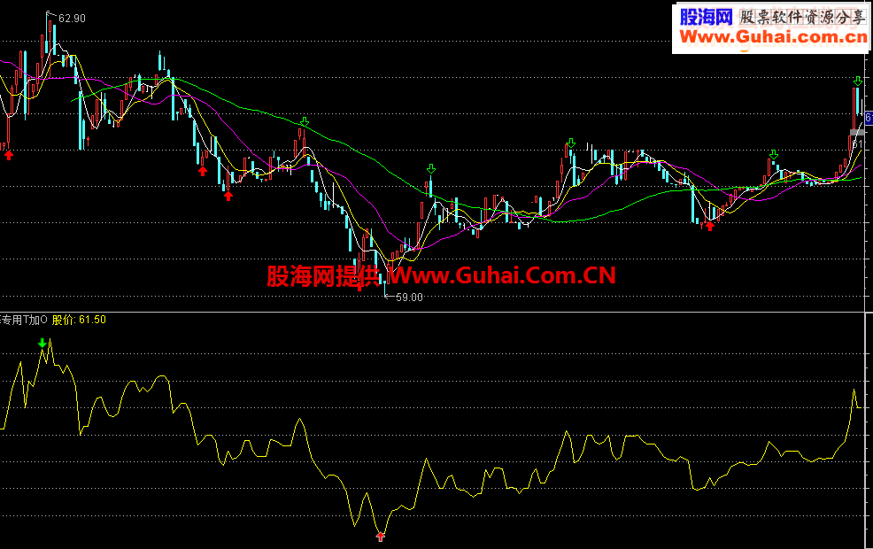 通达信 赚钱图片