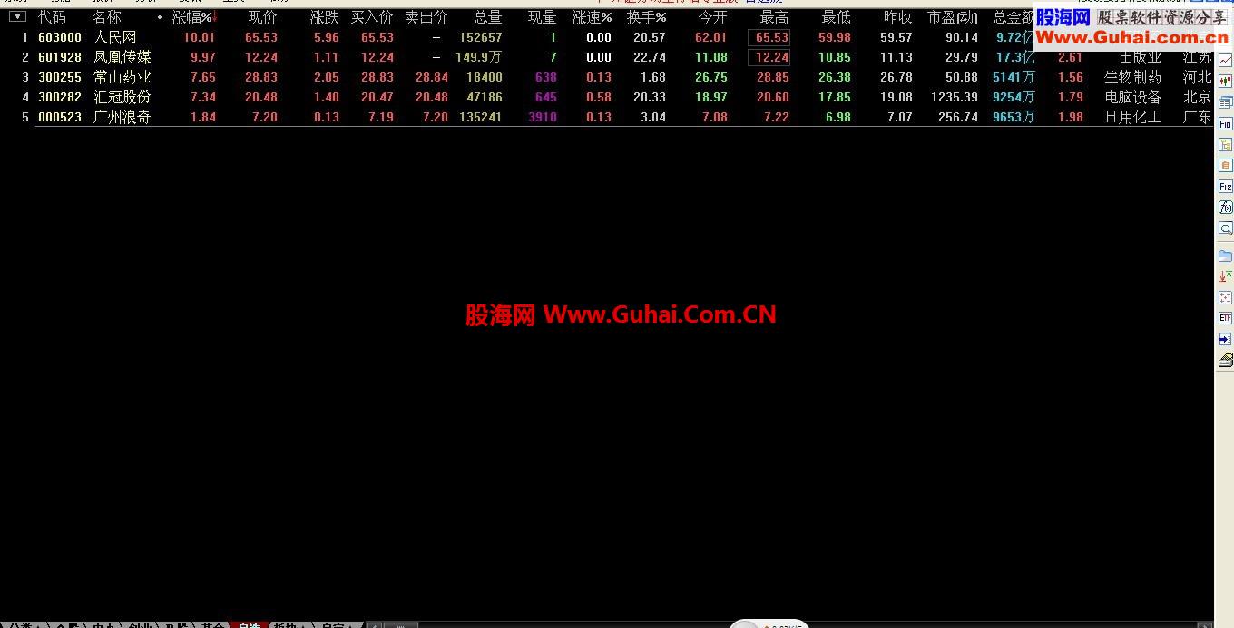 史无前例——每日准确选股及预警