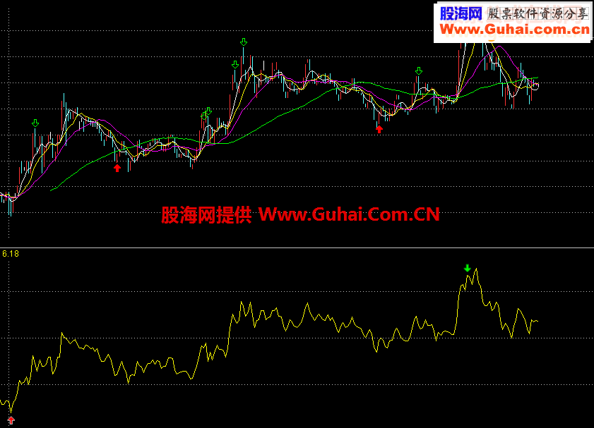通达信分时T+0精品百分之百让你赚钱