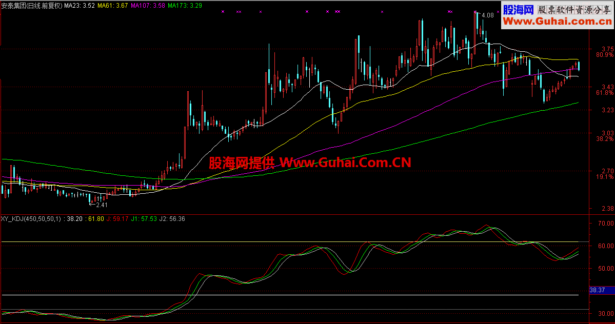 通用ＸＹ_KDJ源码图线（先说明，很久以前弄的，现在我已不使用）