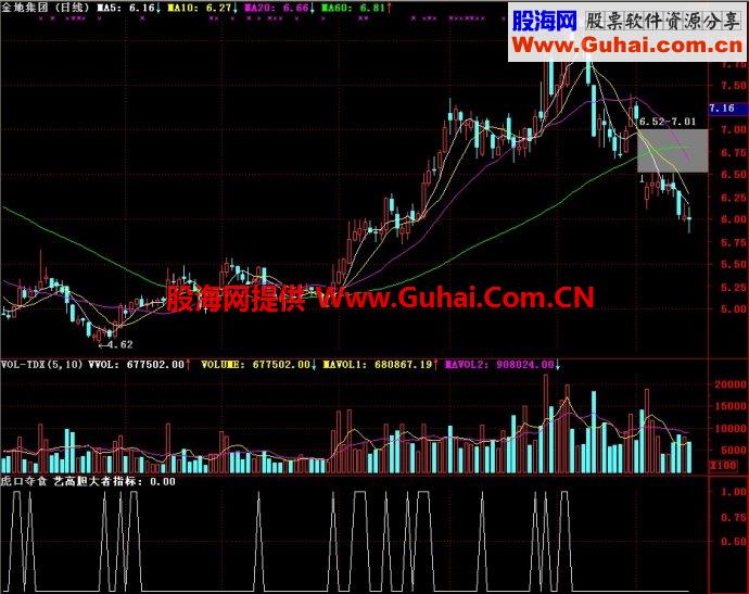 通达信虎口夺食副图指标