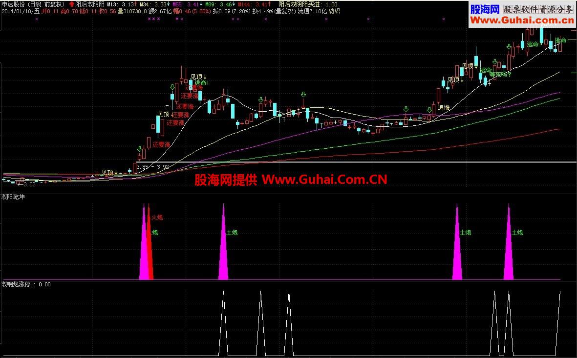 通达信涨停双响炮公式