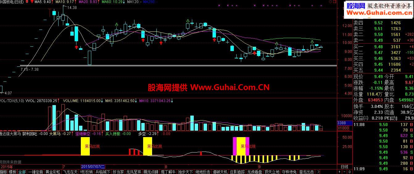 大黑马公式（源码副图通达信贴图）