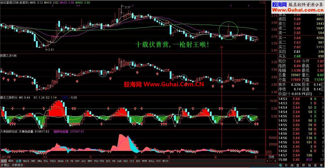 通达信大单趋势动态〓超短组合之一 指标公式