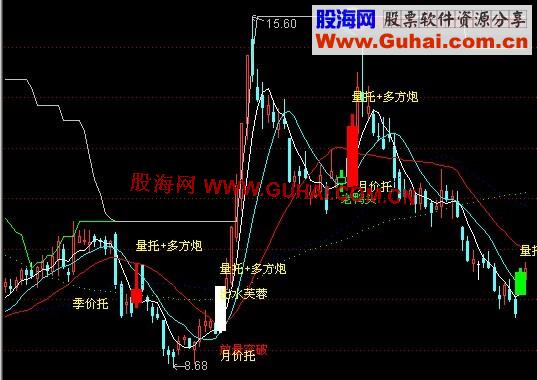 唐能通19强主图公式