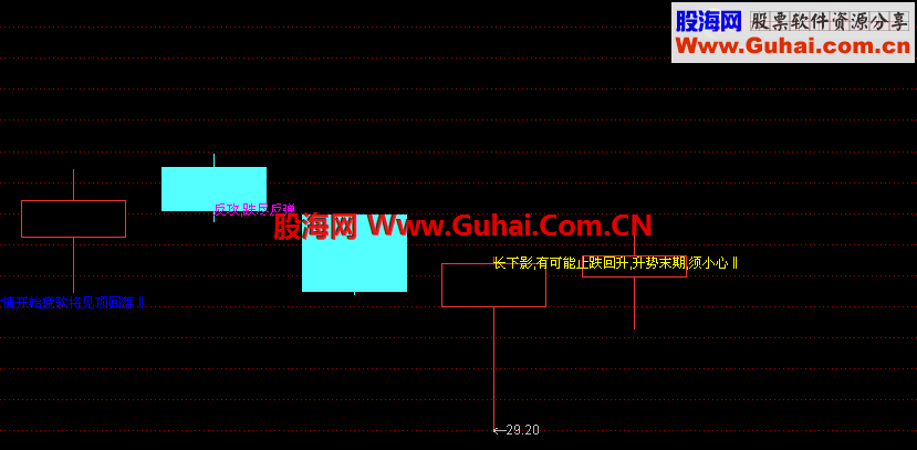 通达信主图形态分析公式