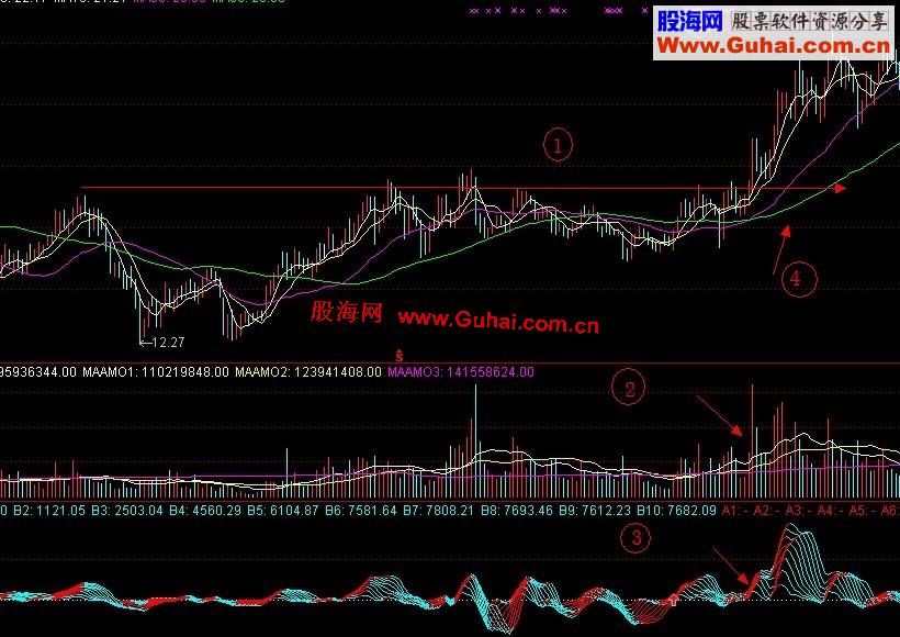 通达信精确狙击飙升牛股公式