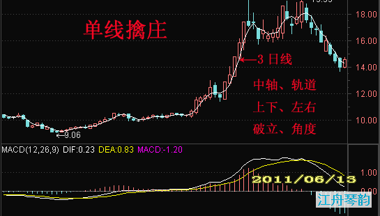 单线擒庄与切割划线