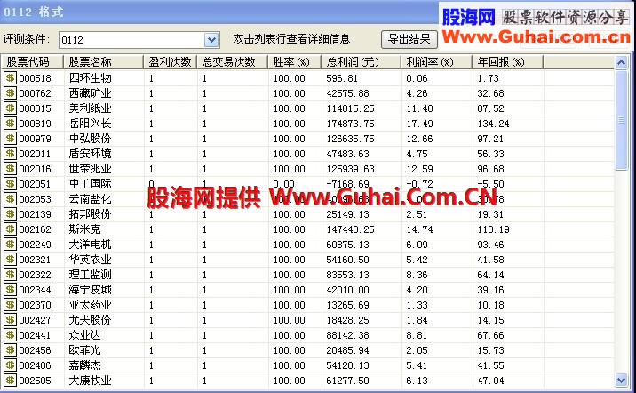 波段启动主图 幅图 选股 冷妞妞
