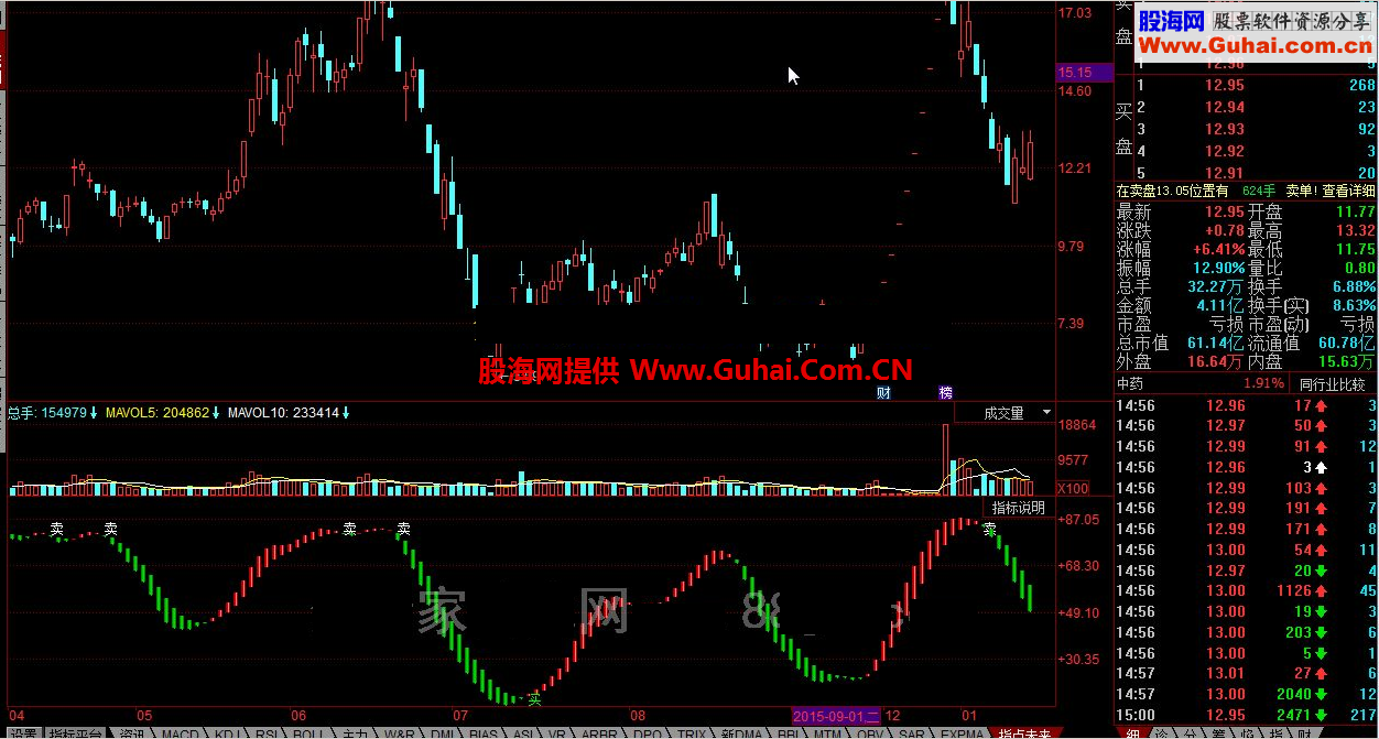 同花顺指点未来公式