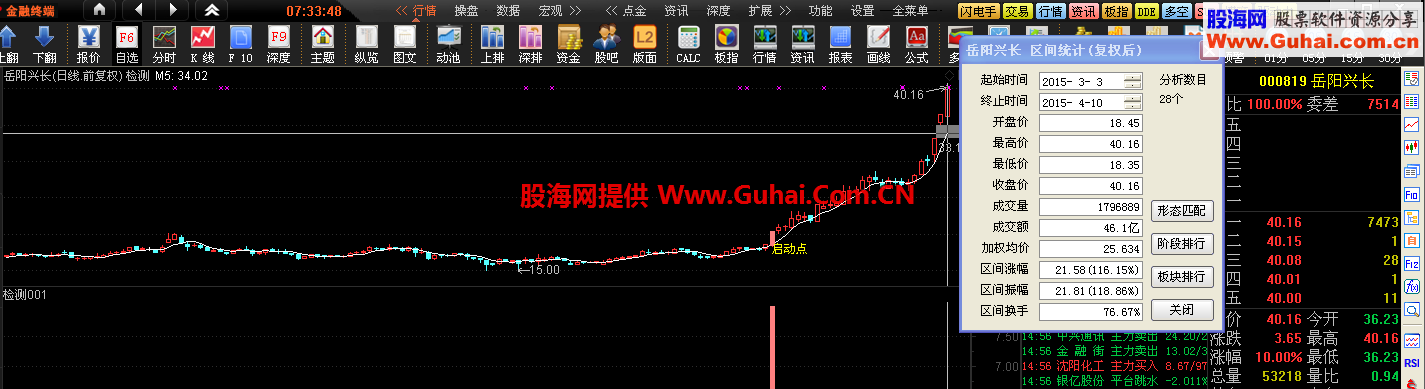 波段启动主图 幅图 选股 冷妞妞