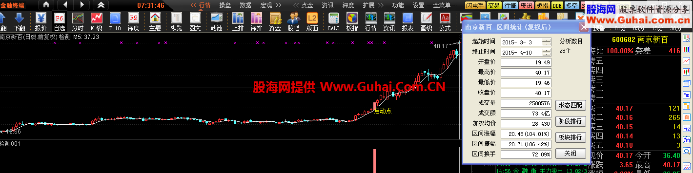 波段启动主图 幅图 选股 冷妞妞