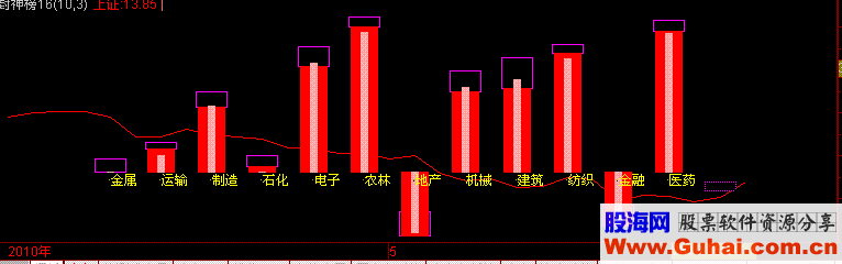 系列指标：密码系列（源码）