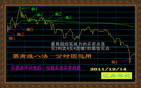 葛南维八法