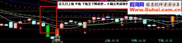 小圆点线变色公式