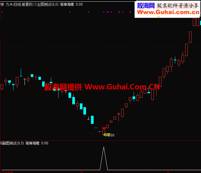 DRAWICON系统图标参数对应表（源码 副图 通达信 贴图