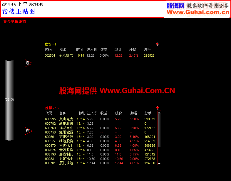 大盘选股集合选股喜欢的可以下载