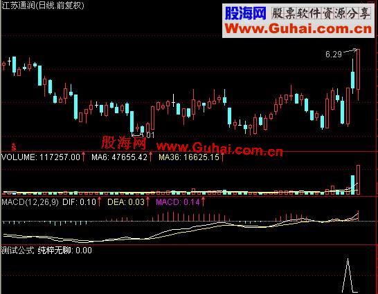 通达信boll指标的技术应用 源码
