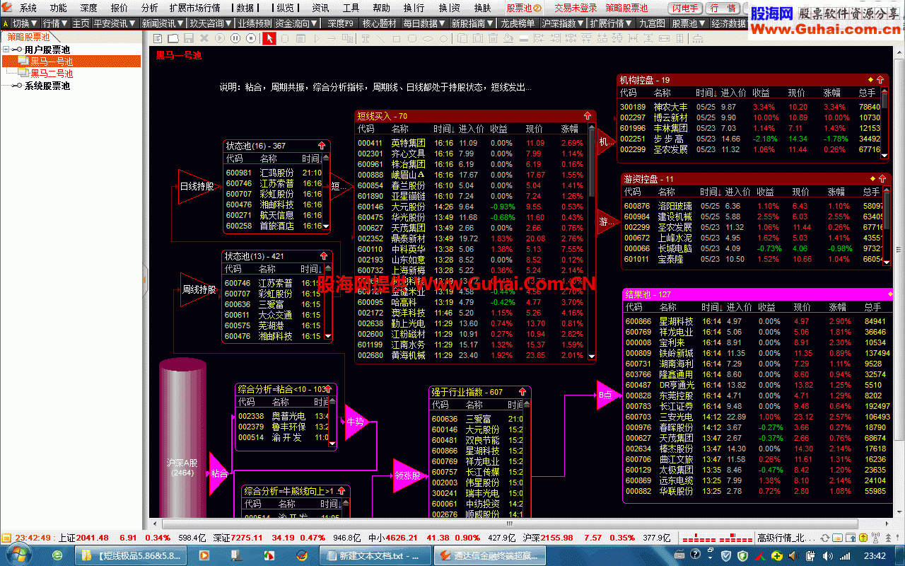 ★【短线极品5.86&5.86C】★ 