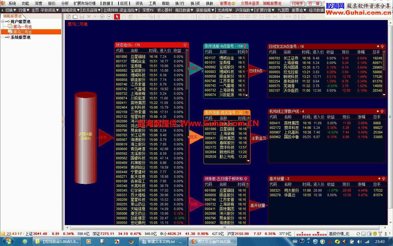 ★【短线极品5.86&5.86C】★ 