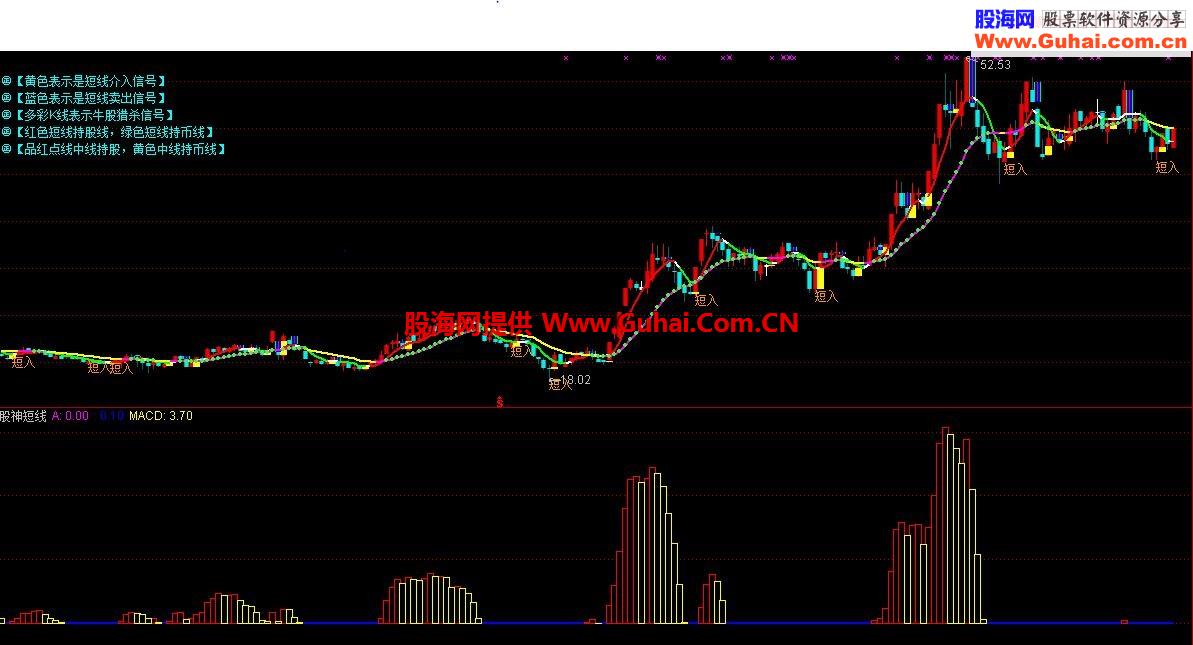 股神短线公式 可以一年翻倍短线精典指标