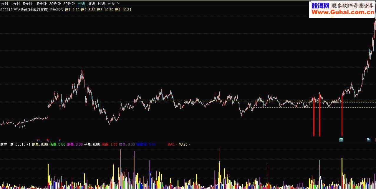 通达信金线粘合主图指标鹏腾版本