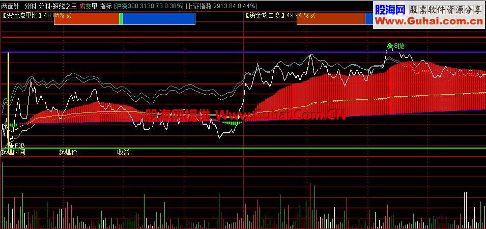 通达信极品分时短线之王主图公式源码 