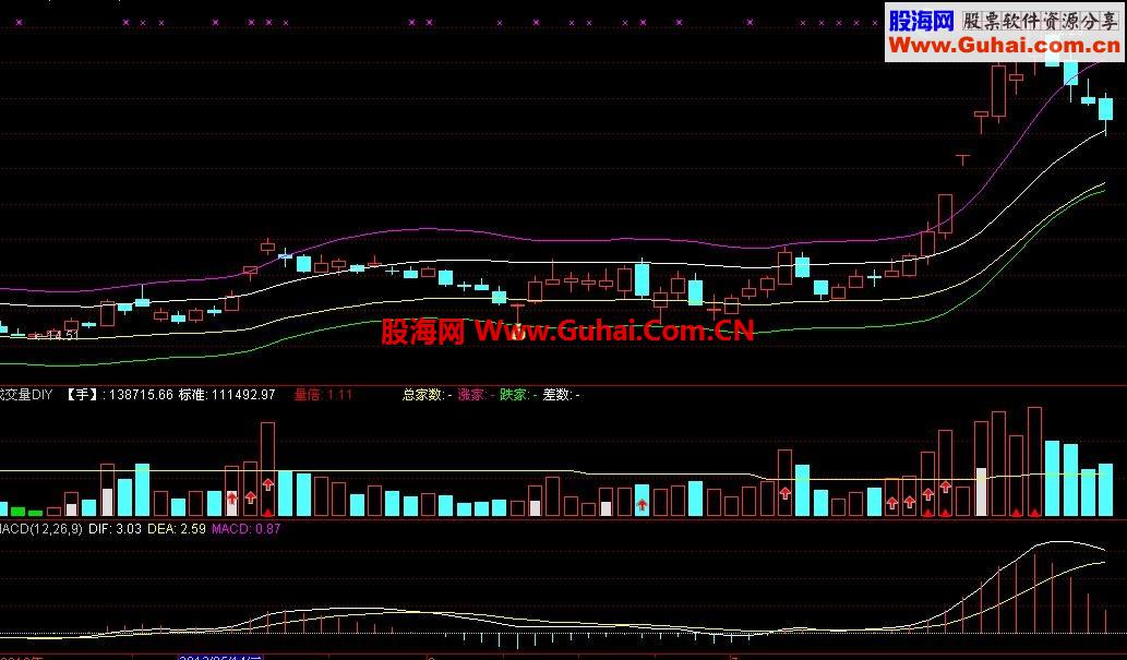 独家分享 抄底不败 融入本人多年实战抄底思路 适用于当前行情【主图无未来 详细说明】